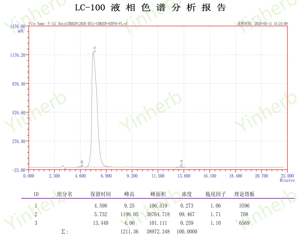 High Purity PAL-Tetrapeptide-7 /PAL-Tetrapeptide-3 for Hair Blacken CAS: 221227-05-0